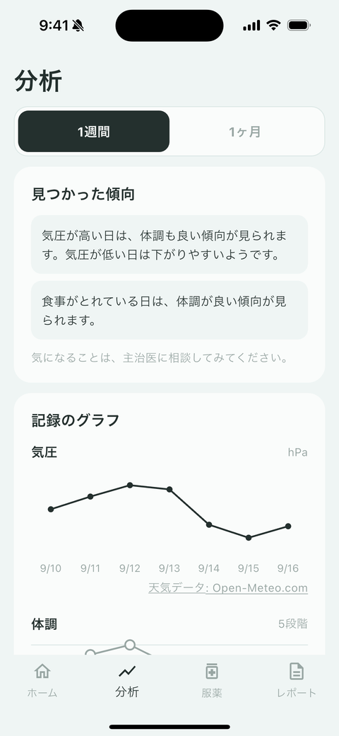 分析の画面。気圧や体調のグラフがならんでいる