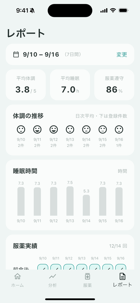 レポートの画面。期間のまとめと体調の推移が表示されている
